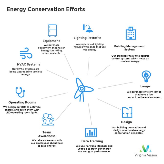 energy-conservation-s