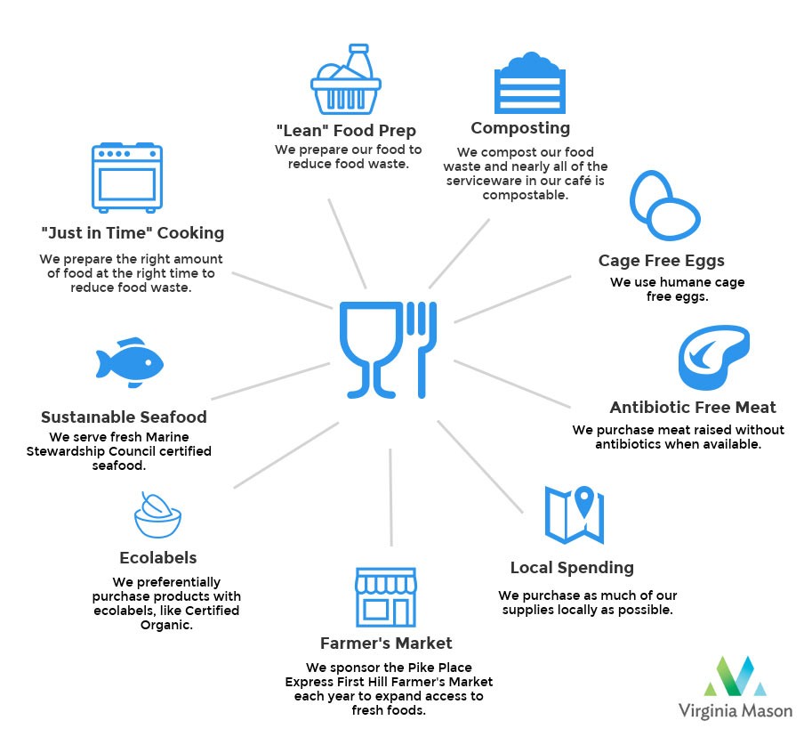 sustainable-food-l