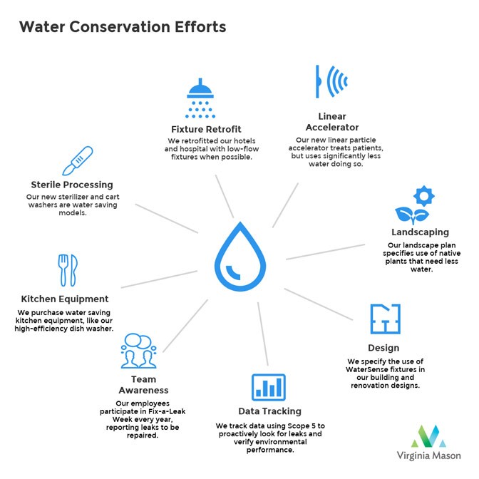 water-conserving-s