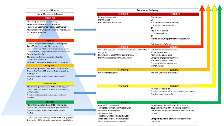 Dynamic_Risk_Assessment_Tool