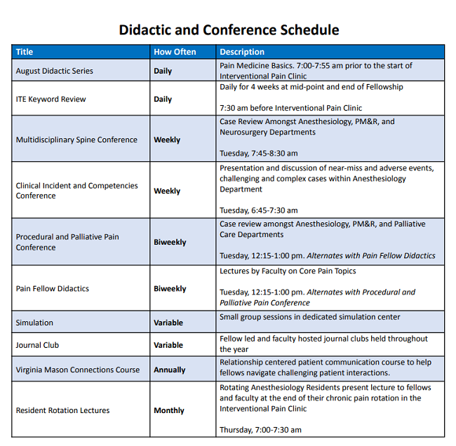 pain-med-didactics