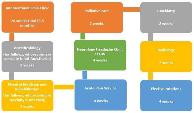 pain-med-sample