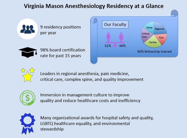 anesthesiology residency glance 