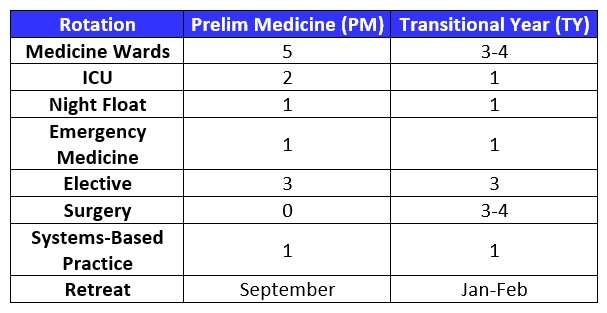 PGY1-comparison