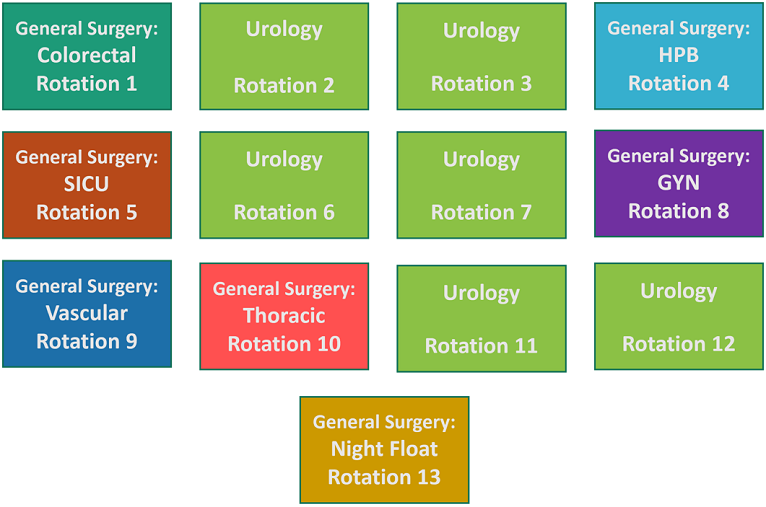 pgy1