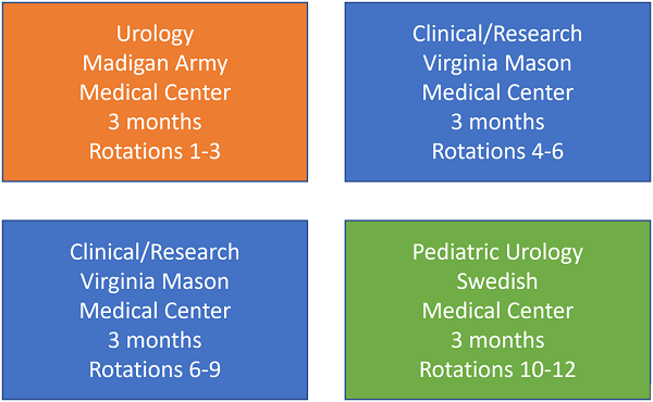 pgy3