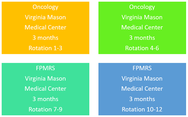 pgy5