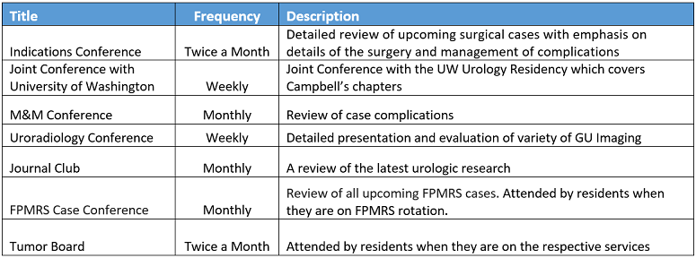 Urology Residency Conferences 
