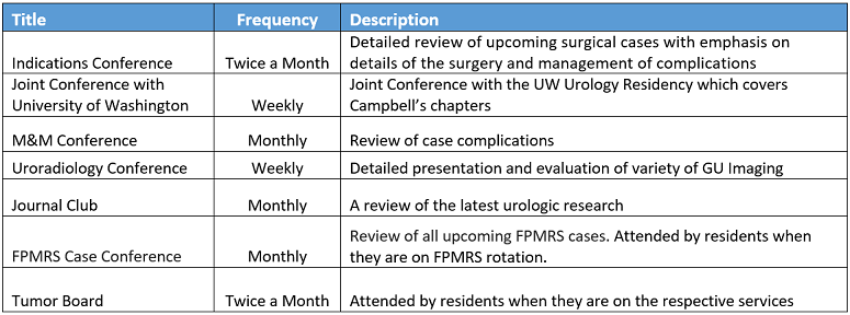 Urology conference