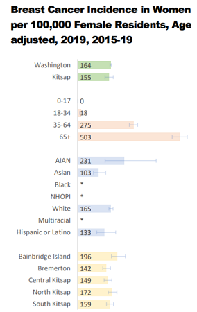 Source: Washington State Department of Health