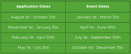 Funding application/event dates