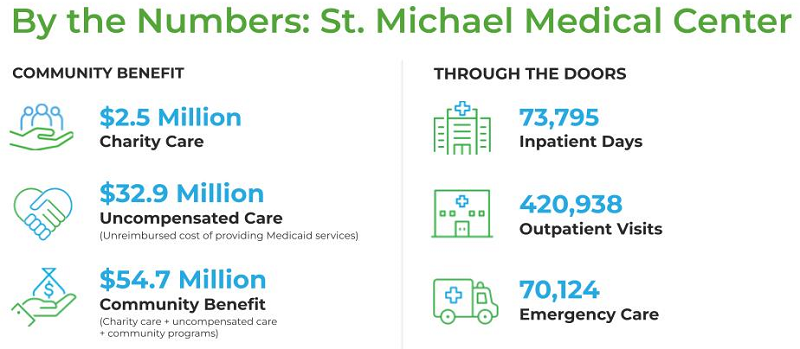 SMMC by the numbers