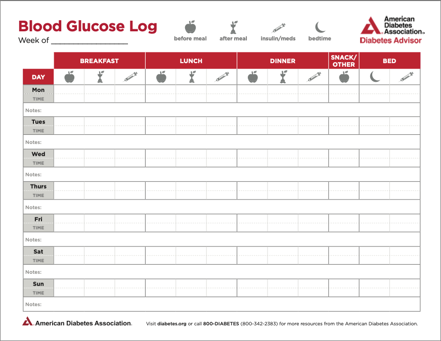Tracking blood sugars