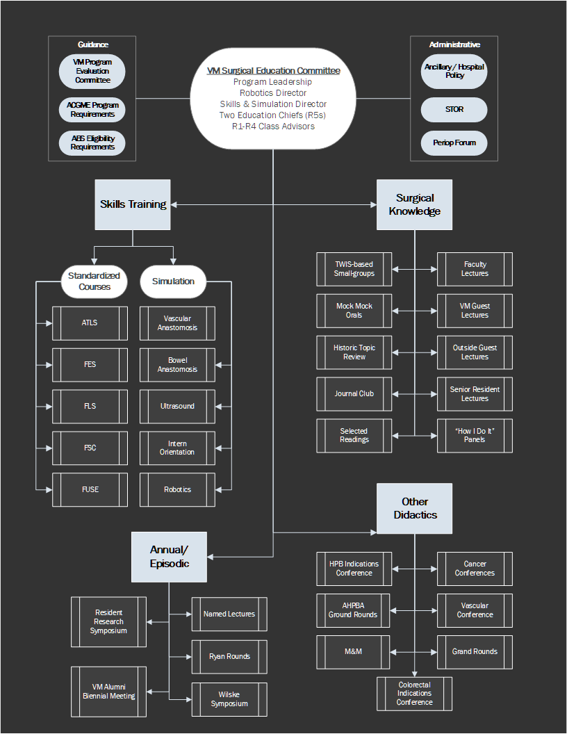Curriculum Curriculum